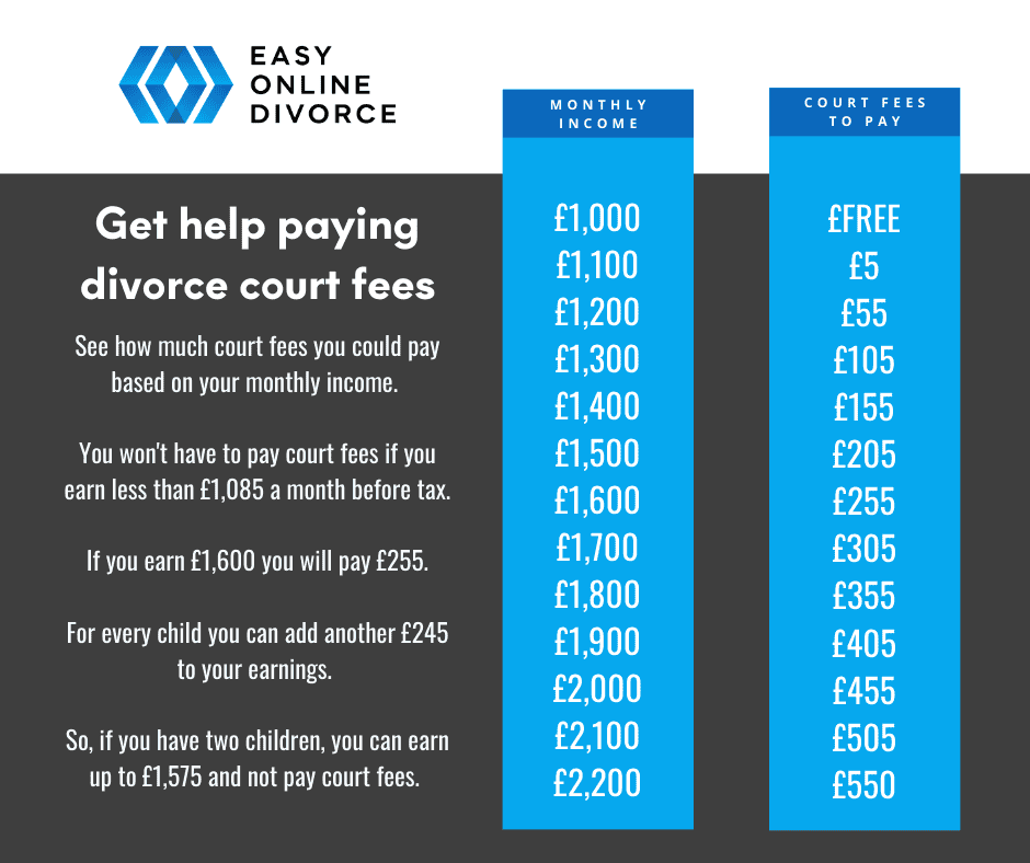 Infographic showing how much you will pay in court fees based on your monthly income.