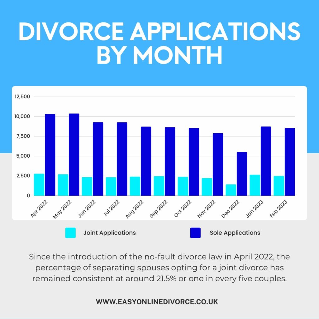 Should I divorce as an individual or jointly as a couple?